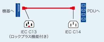 APW15-C14C13LPシリーズの接続例