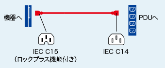 APW15-C14C15LSシリーズの接続例