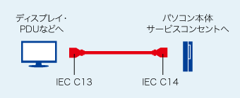 KB-D315Kの接続例