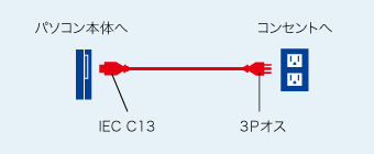 KB-D3215Aの接続例