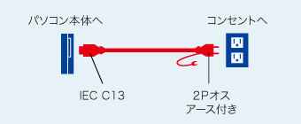 KB-D3315Aの接続例