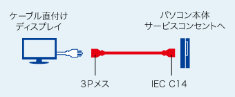 KB-DA302Kの接続例