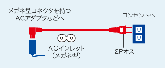 KB-DM2Lの接続例