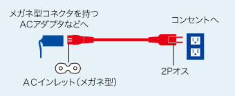 KB-DM2S12ASの接続例