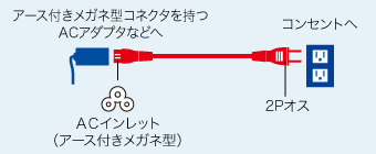 KB-DM3Sの接続例