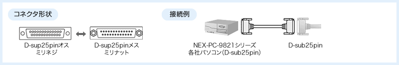 コネクタ形状と接続例