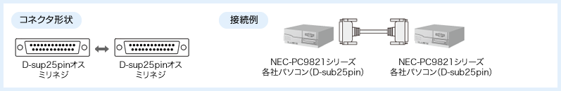 コネクタ形状と接続例