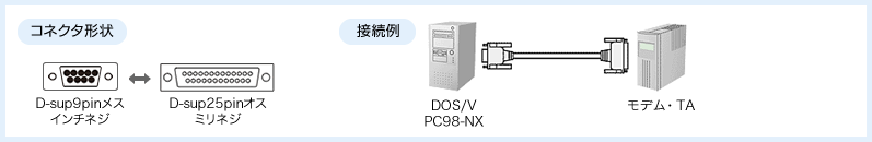 コネクタ形状と接続例