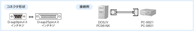 コネクタ形状と接続例