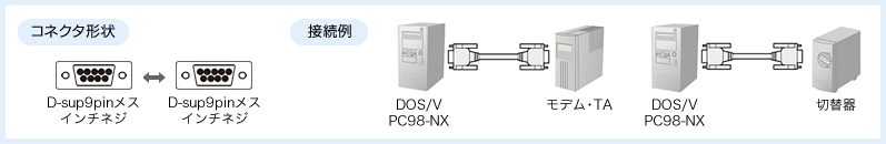 RS-232Cケーブル・アダプタ｜サンワサプライ株式会社