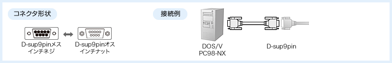 コネクタ形状と接続例