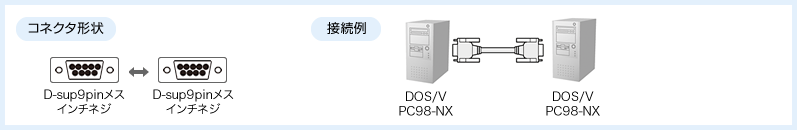 コネクタ形状と接続例