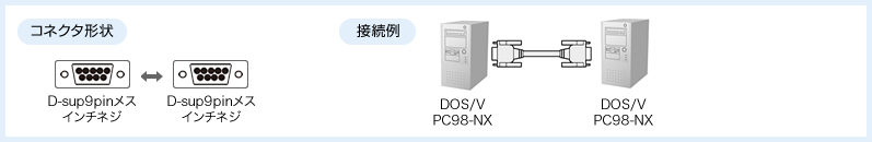 コネクタ形状と接続例