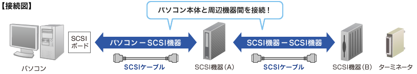 接続図