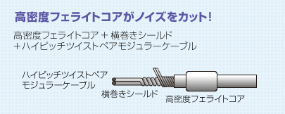 高密度フェライトコアがノイズをカット