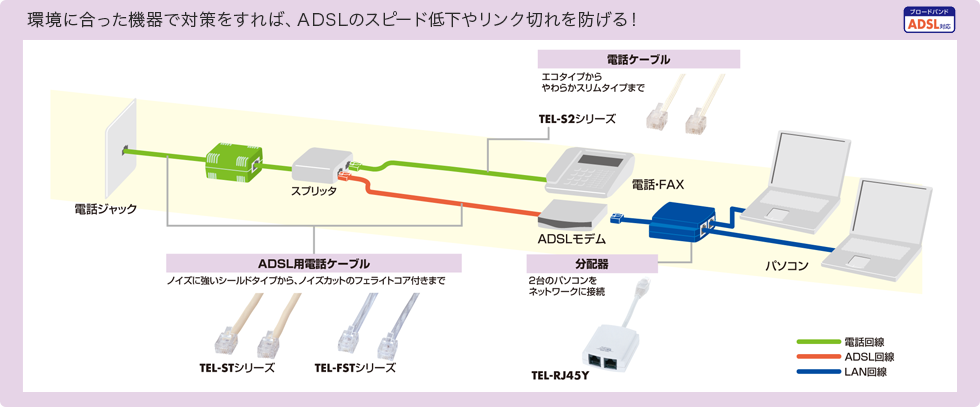 環境に合った機器でノイズ対策をすれば、ADSLのスピード低下やリンク切れを防げる！(TEL-S2シリーズ,TEL-STシリーズ,TEL-FSTシリーズ,TEL-RJ45Y)