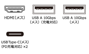 HDMI（メス）×2・USB3.2 Gen1 A（メス）×2・USB Type-C（メス）×2