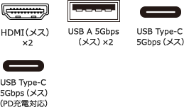 HDMI（メス）・USB3.2 Gen1 A（メス）×2・USB Type-C（メス）×2
