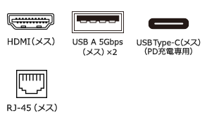 HDMI（メス）・USB3.2 Gen1 A（メス）×2・RJ-45（LANポート）