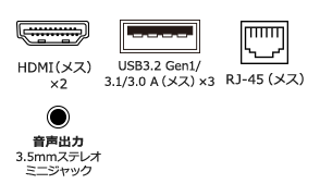 HDMI（メス）×2・USB3.2 Gen1 A（メス）×3・RJ-45（LANポート）・3.5mmステレオミニジャック
