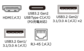 HDMI（メス）・USB3.2 Gen2 A（メス）×2・USB3.2 Gen1 A（メス）・USB Type-Cコネクタ(メス・PD充電)・RJ-45（メス）