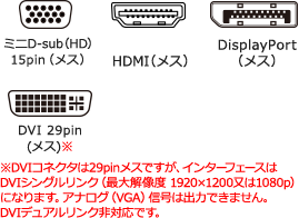 ミニD-sub（HD）15pin（メス）・HDMI（メス）・DisplayPort(メス)・DVI29pin(メス・DVI-I)