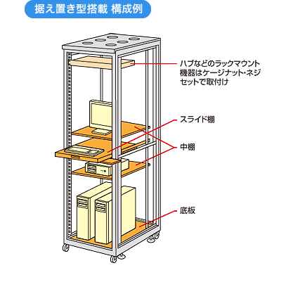 据え置き型搭載　構成例