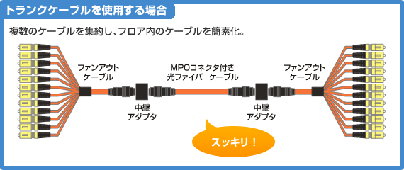 トランクケーブルを使用する場合