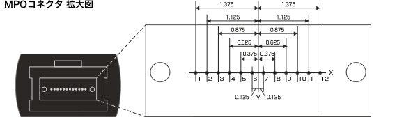 MPOコネクタ 拡大図