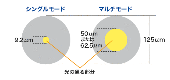 光の通る部分