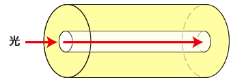 シングルモード 光ファイバケーブルの光の通り方