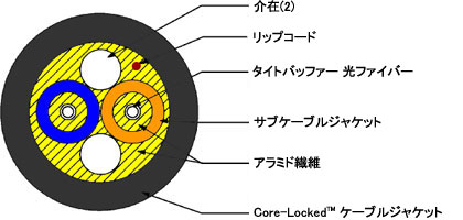 10ギガ ミリタリー光ファイバケーブル　断面図