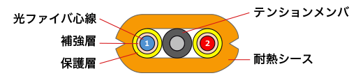平型補強 光ファイバケーブル　断面図