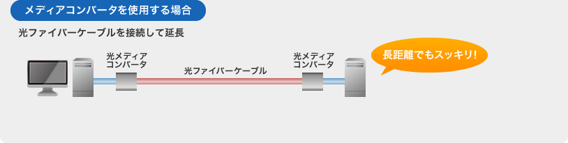 メディアコンバータを使用する場合