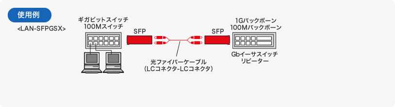 使用例