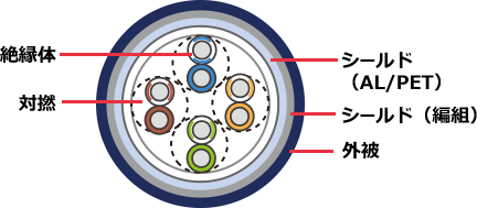 CAT 5e GigE Vision対応LANケーブル