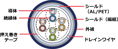 CAT5e ロボットLANケーブル