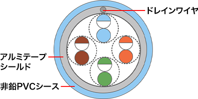 CAT5e STPケーブル(単線)