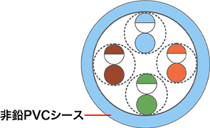 カテゴリ6A UTPケーブル(単線)