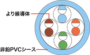 カテゴリ6A UTPケーブル（より線）