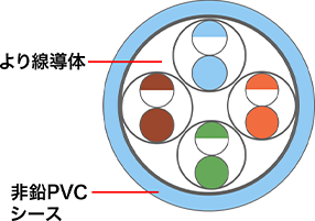 カテゴリ6 UTPケーブル（より線）