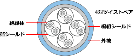 CAT6A 単線STPケーブル