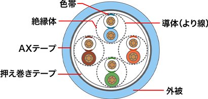 カテゴリ6A UTPケーブル