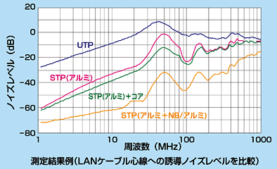 KB-T5NBシリーズ