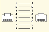 LA-FL5・LA-FL5-CBシリーズの結線図