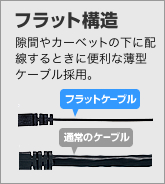 カテゴリ5e LANケーブル LA-FL5シリーズ｜サンワサプライ株式会社