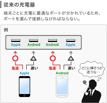 従来の充電器