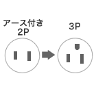 アース付き 2P 3P