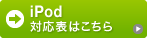 iPod対応表はこちら