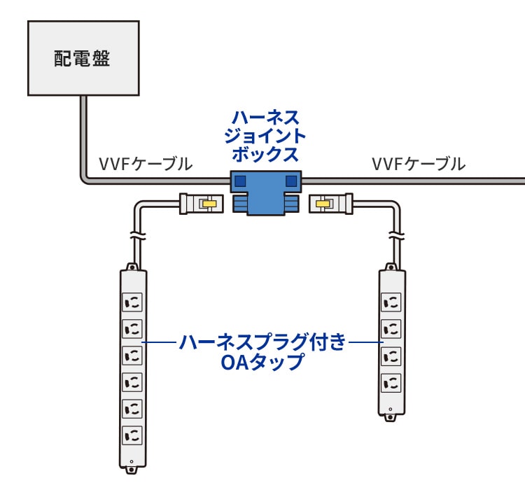 ハーネスプラグ付きOAタップ